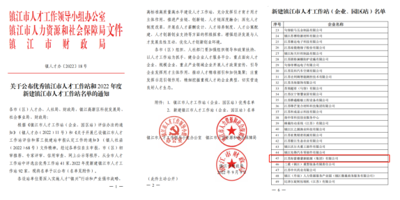 hjc888黄金城新能源集团荣获“镇江市人才事情站”称呼